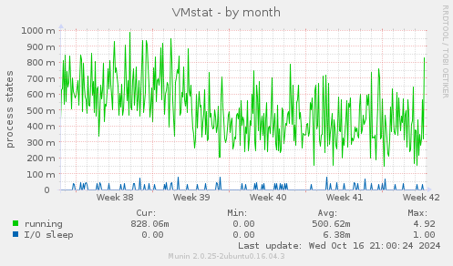 VMstat