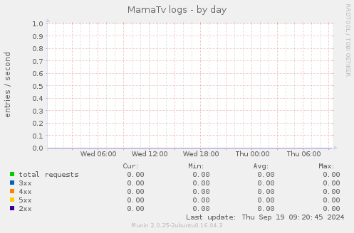 MamaTv logs