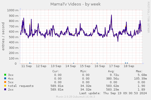 MamaTv Videos