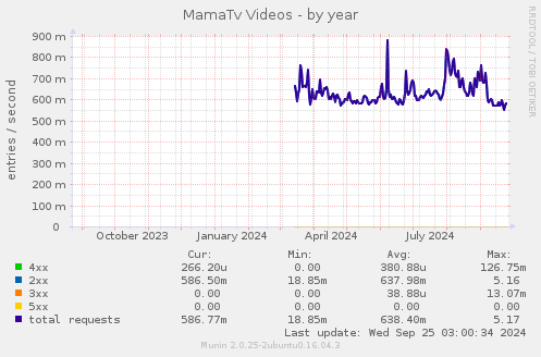 MamaTv Videos