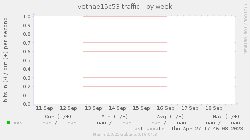 vethae15c53 traffic