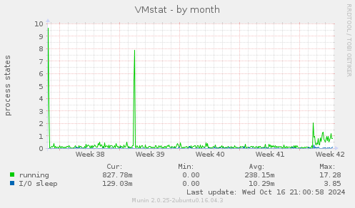 VMstat