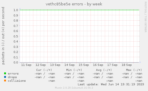 vethc85be5e errors