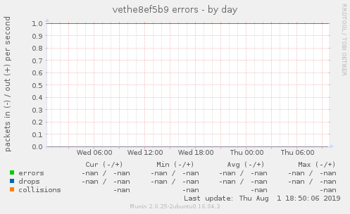 vethe8ef5b9 errors