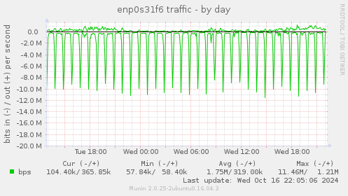 enp0s31f6 traffic