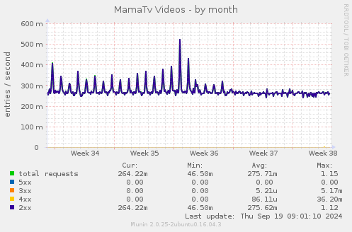 MamaTv Videos