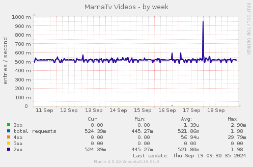 MamaTv Videos