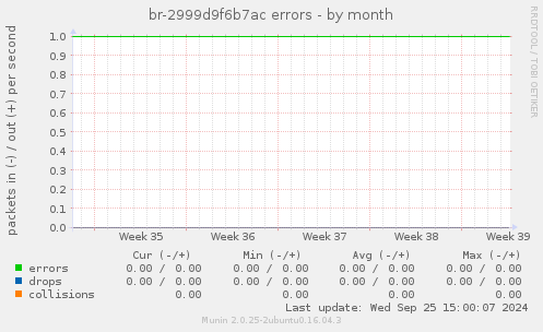 br-2999d9f6b7ac errors